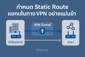 Static Route VPN