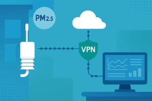 VPN