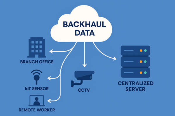 Backhaul ข้อมูลผ่าน Cloud เพิ่มประสิทธิภาพองค์กรยุคใหม่