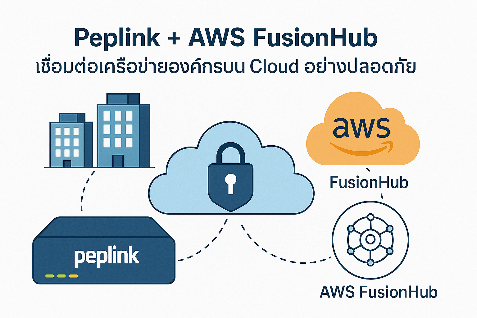 Peplink + AWS FusionHub