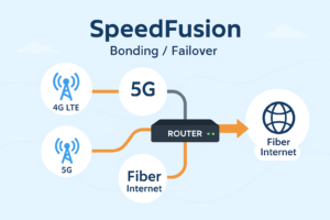 SpeedFusion