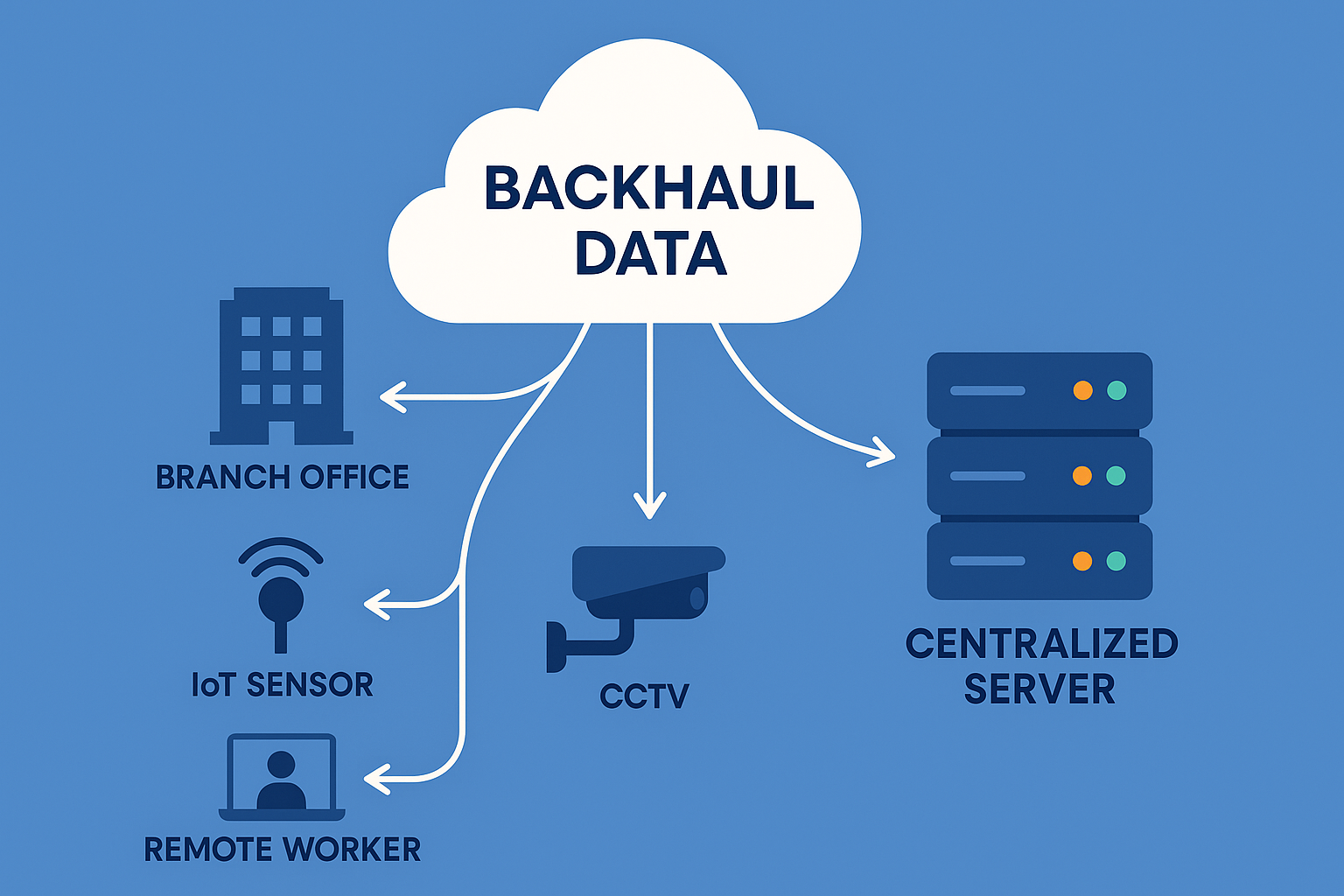 Backhaul