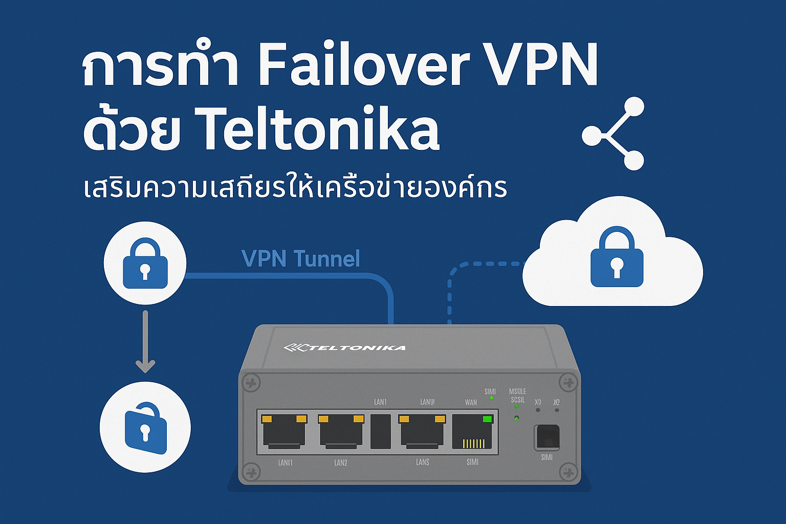 Failover VPN