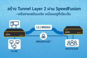 Tunnel Layer 2