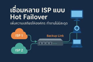 Hot Failover